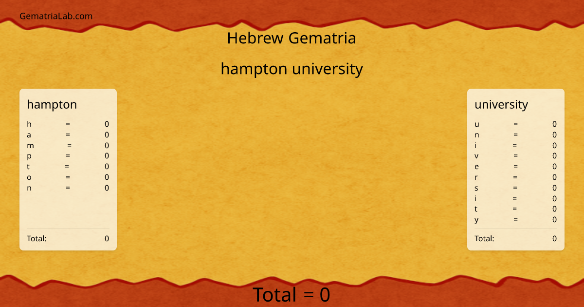 hampton university in hebrew Gematria
